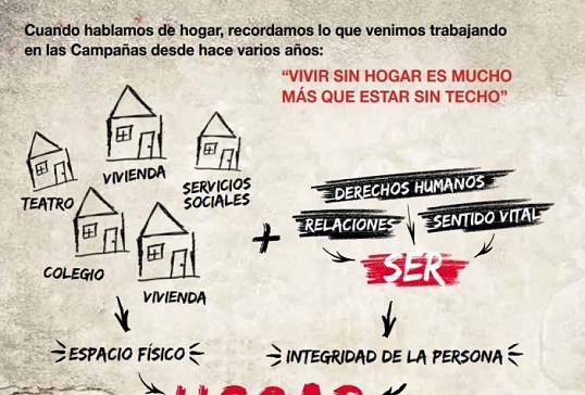 Campaña de personas sin hogar